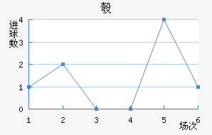 찲ǽ