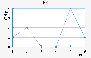 HKָ
