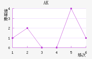 AK