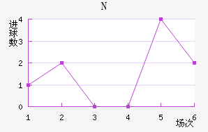 NKղ