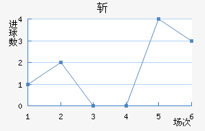 ն