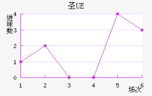 UEʥ