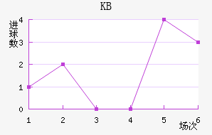KB