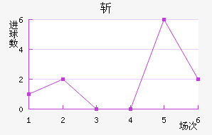 ն
