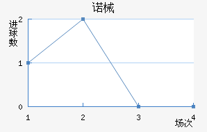 ŵеǽ