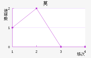 Ī