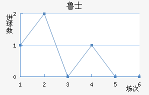 ³ʿ