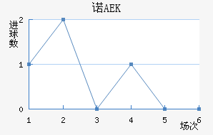 ŵAEK