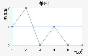 ׶FC