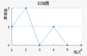 KOMӸ