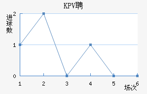 KPVƸ