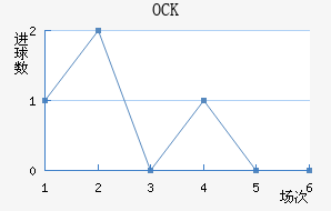 OCKƥ˽