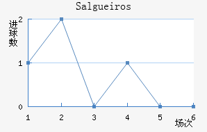Salgueiros