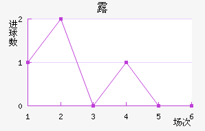 ¶