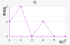 ʲŵ½