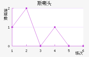 ˹˻ͷ
