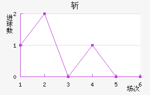 նǽ
