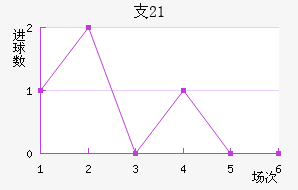 ֧ʿ(U21)