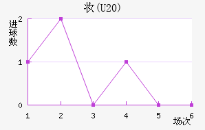 ױ(U20)