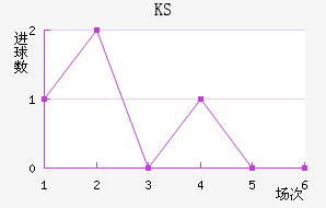 KS