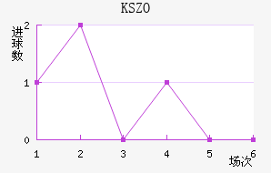 KSZO