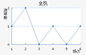ȫִ