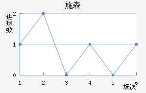 ʩɭ