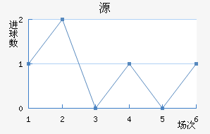 Դ