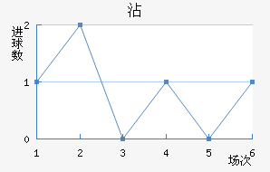 մ
