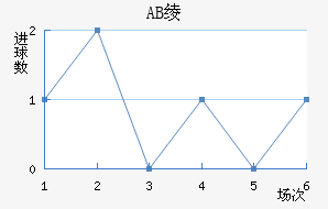 AB籾