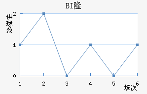 BI¡ά˽
