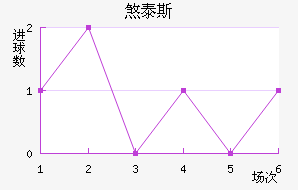 ɷ̩˹