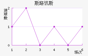 ˹·Ѷ˹