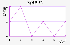 ˹˹˹FC