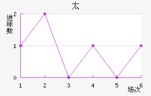 ̫