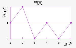 ڵ֧