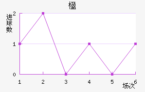 麽