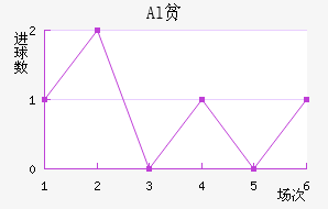 Alƶ