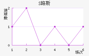 S·˹