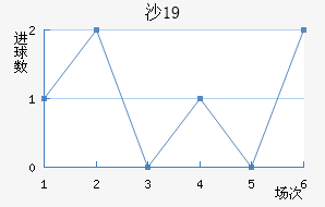 ɳ³U19