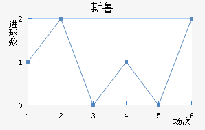 ˹³