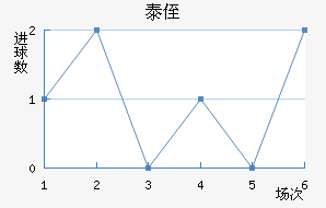 ֶ̩ٽ