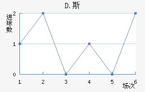 D.˹