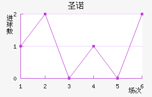 ʥŵ