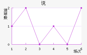 ˵FC