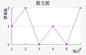 ǰ˹̫