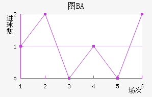 ͼBA