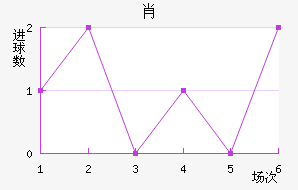 Ф