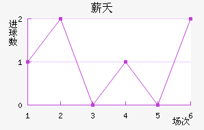 нز