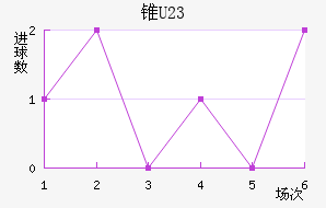 ׶ֶ(U23)